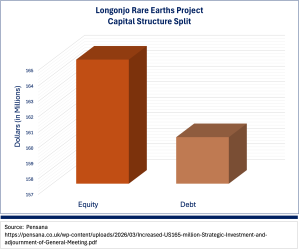 Longonjo Project Angola Graff